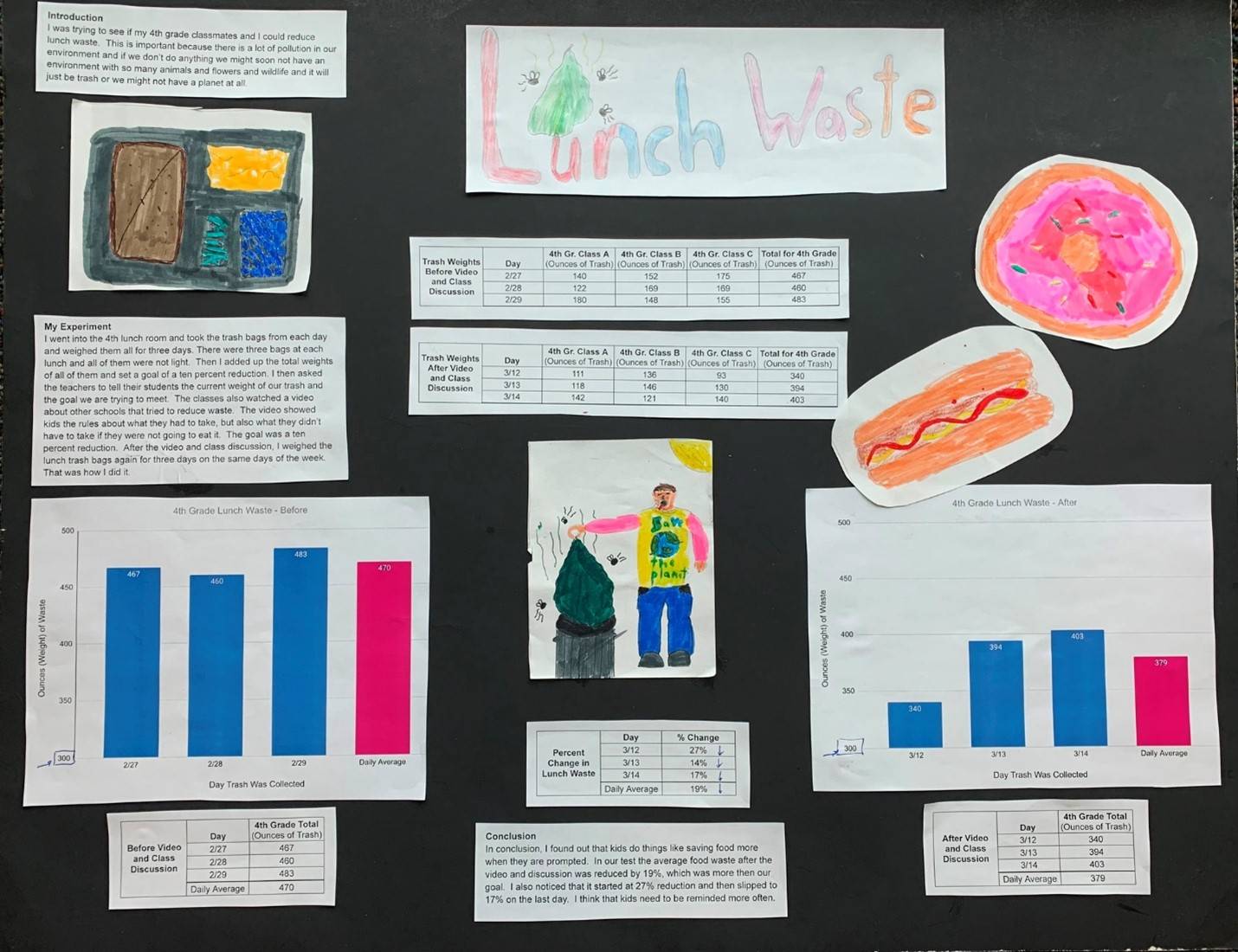 Statistics poster